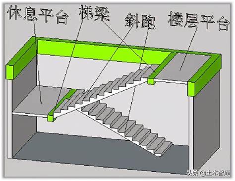 樓梯數量|【樓梯數量計算】樓梯工程量的精準計算 秘笈大公開，讓你輕鬆。